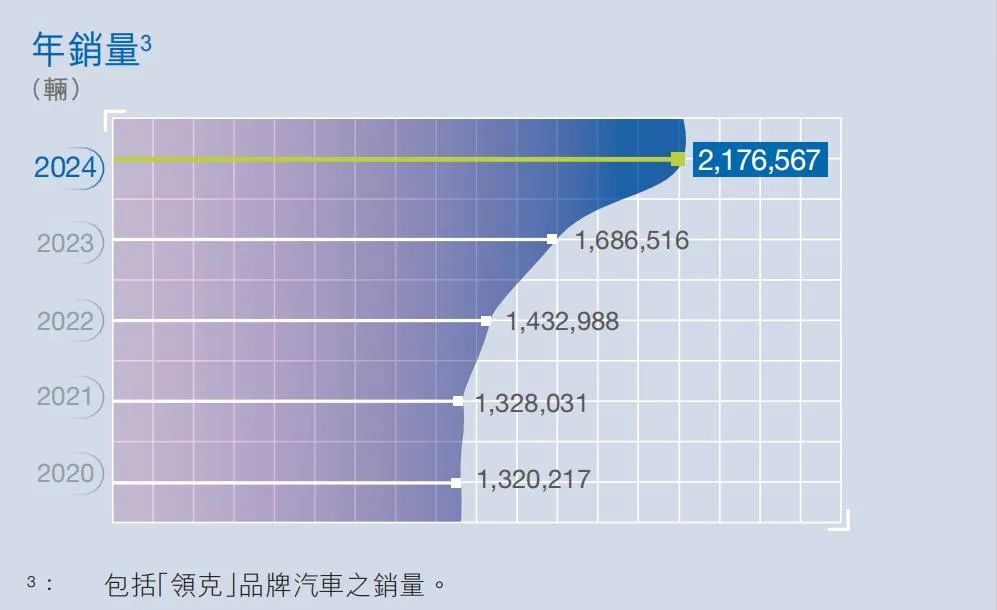 开价470亿，李书福私有化极氪  第4张