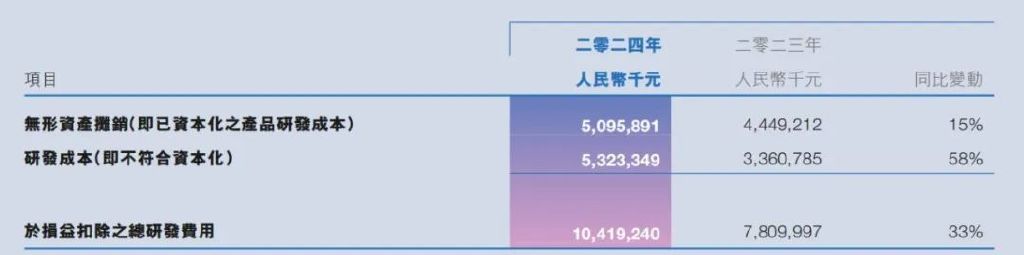 开价470亿，李书福私有化极氪  第5张