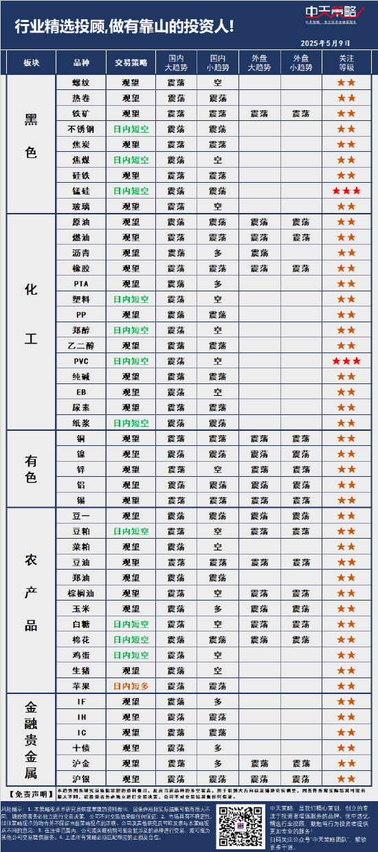 中天策略:5月9日市场分析  第3张