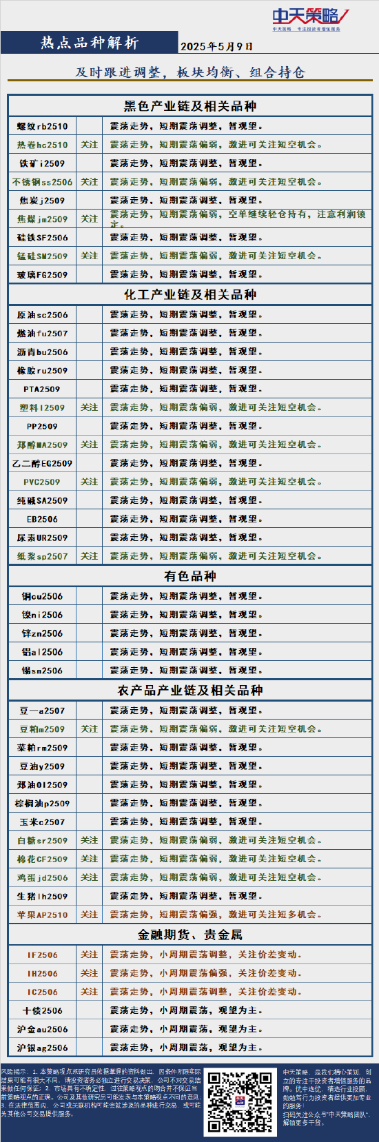中天策略:5月9日市场分析  第4张