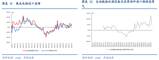张瑜：出口不确定性的“β、α”二分法——4月进出口数据点评  第9张