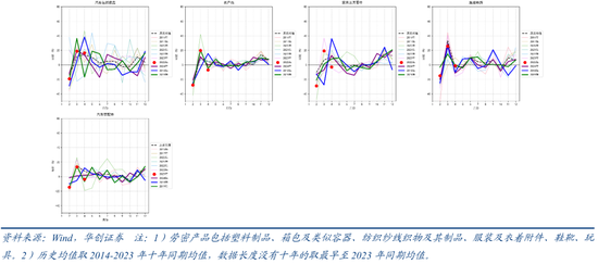 张瑜：出口不确定性的“β、α”二分法——4月进出口数据点评  第22张