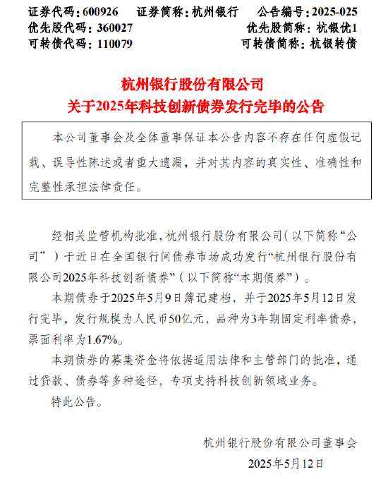 杭州银行：成功发行50亿元科技创新债券  第1张