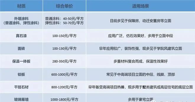 开发商只管挖坑不管埋，南京神盘业主竟自筹4000万“整容”  第13张