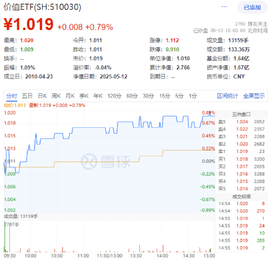 主力资金狂涌，高股息拉升！银行基建航运三箭齐发，多家股份行创历史新高！  第1张