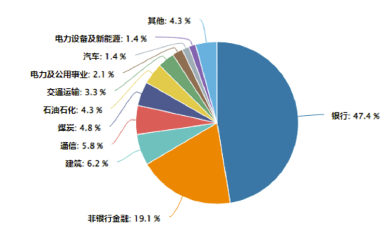 主力资金狂涌，高股息拉升！银行基建航运三箭齐发，多家股份行创历史新高！  第3张