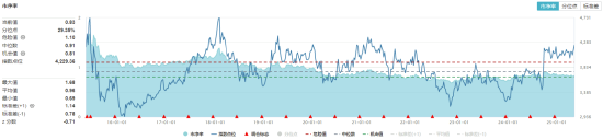 主力资金狂涌，高股息拉升！银行基建航运三箭齐发，多家股份行创历史新高！  第4张