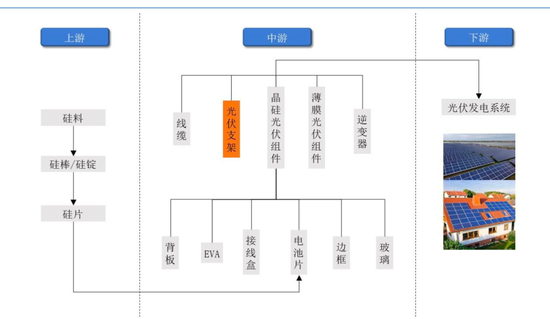 酉立智能卖光伏支架零件年入7亿，苏商夫妇与儿子 “开新号” 二刷 IPO  第4张