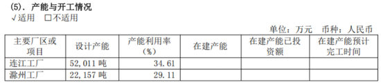证监会严查严控私募“协转”违规乱象，陈氏家族仍顶风上演！茶花股份：业绩摆烂，一边玩跨界，一边狂减持  第5张