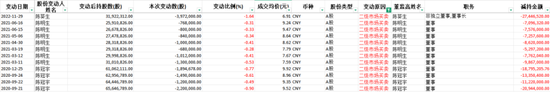 证监会严查严控私募“协转”违规乱象，陈氏家族仍顶风上演！茶花股份：业绩摆烂，一边玩跨界，一边狂减持  第15张