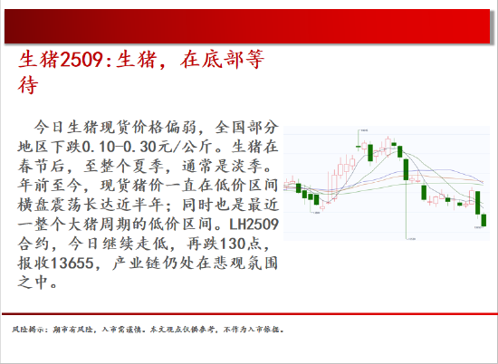 中天期货:商品指数继续震荡回调 尿素持续震荡  第4张