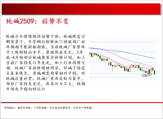 中天期货:商品指数继续震荡回调 尿素持续震荡  第14张