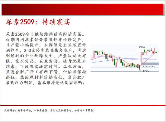 中天期货:商品指数继续震荡回调 尿素持续震荡  第15张