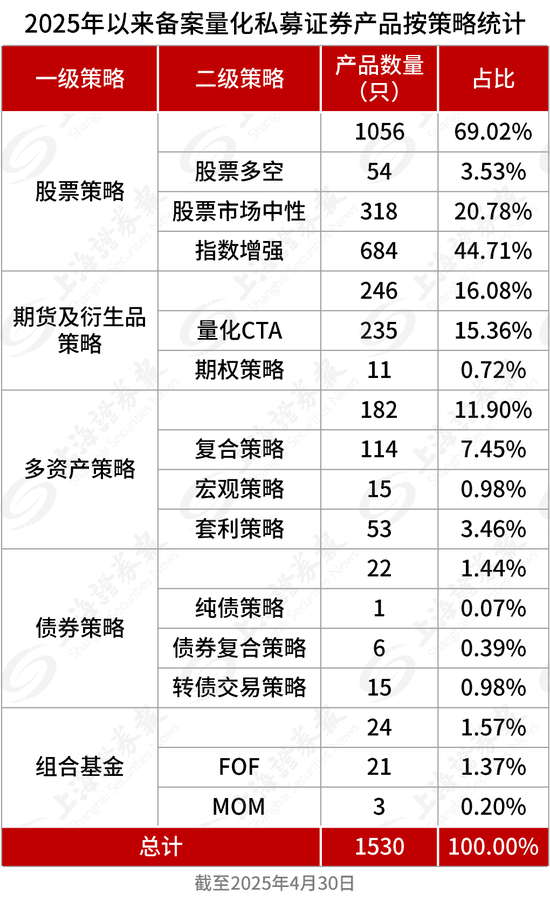 量化私募，新动向  第2张