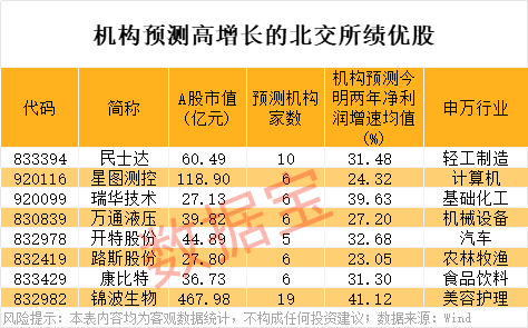 新纪录，832982，北交所首只500元+！业绩连增股揭秘  第4张