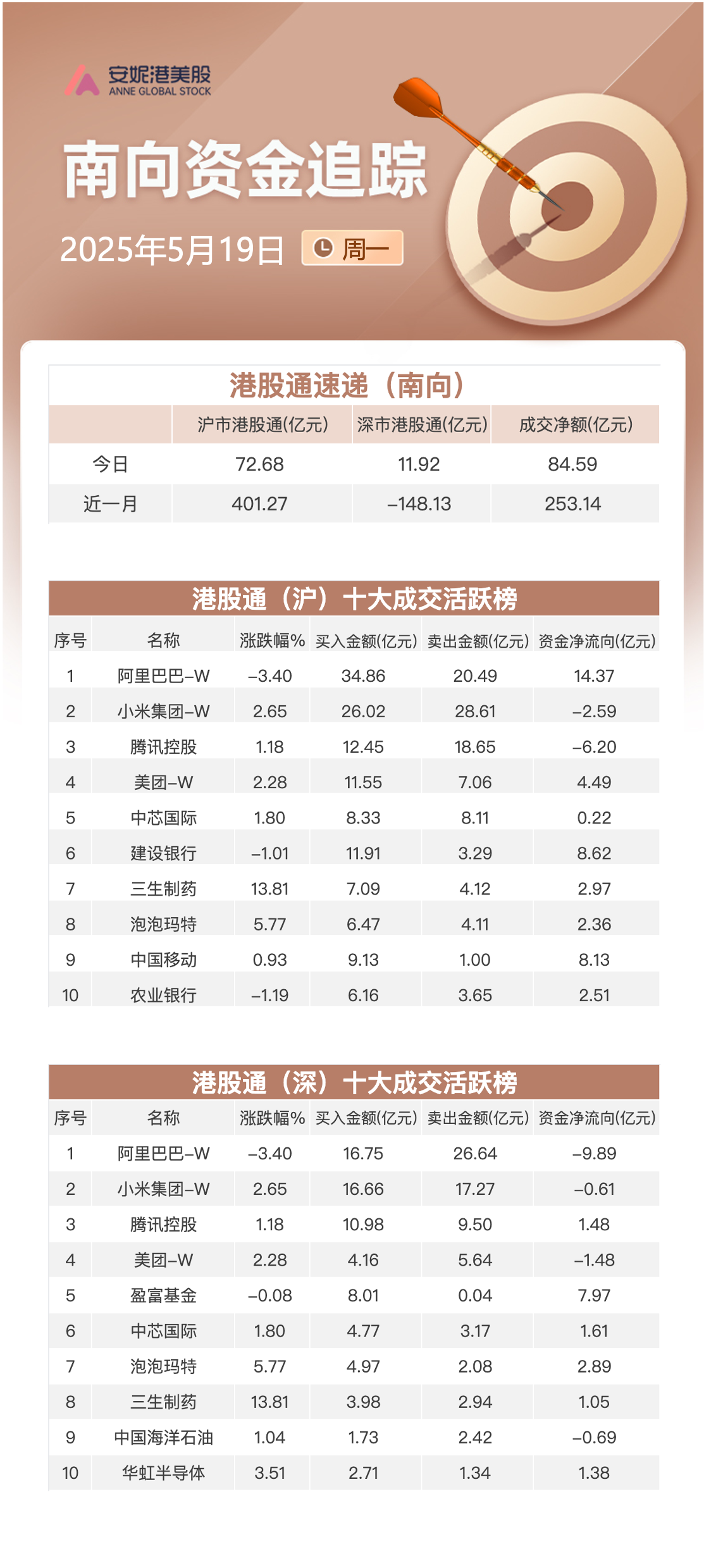 港股早报 | 散户净买入美股放巨量 建行招行下调存款利率  第1张