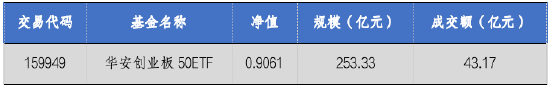 华安基金：并购重组新规发布，创业板50指数涨2%  第1张