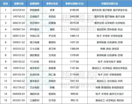 中国乳业一哥，伊利股份业绩大跌40%，董事长还是日入5万  第1张