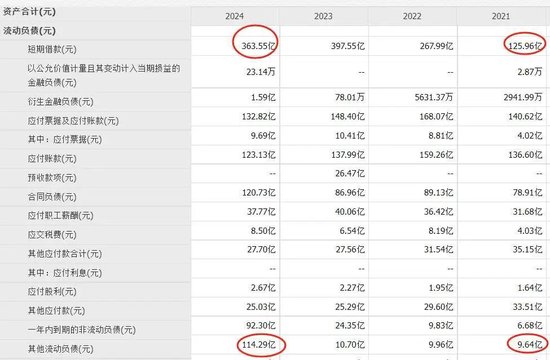 中国乳业一哥，伊利股份业绩大跌40%，董事长还是日入5万  第4张