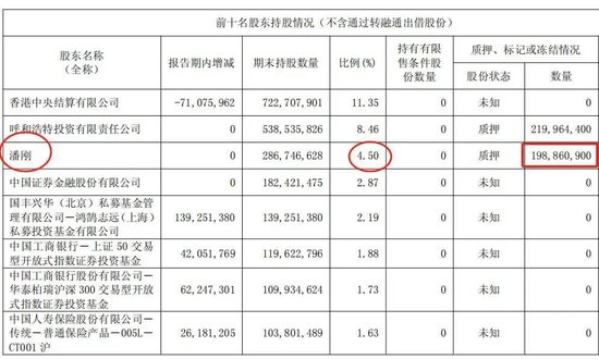 中国乳业一哥，伊利股份业绩大跌40%，董事长还是日入5万  第7张