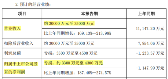 上市30年，连亏22年的“保壳专业户”终于退市！*ST恒立临死拉个垫背的，火速起诉会所装无辜  第5张