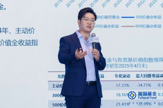 富国基金金泽宇:主动与被动共舞,全球Smart Beta ETF规模达2.24万亿美元,同比增长21.4%  第3张 富国基金金泽宇:主动与被动共舞,全球Smart Beta ETF规模达2.24万亿美元,同比增长21.4%  第3张
