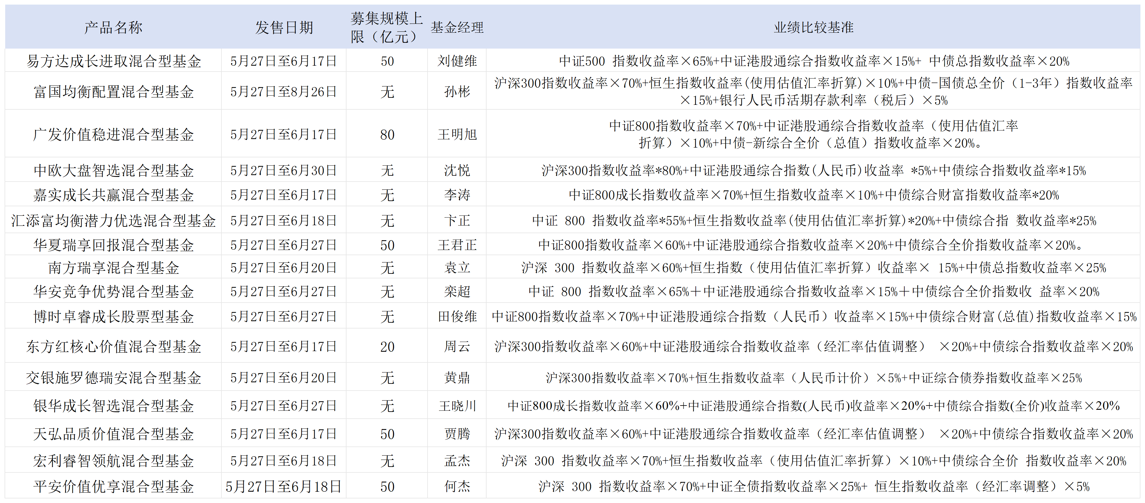 下周二开售！16只浮动费率基金披露招募书，新机制下管理费这么收  第2张