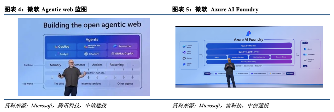 中信建投：大厂Agent产品密集落地，AI产业趋势向上  第3张