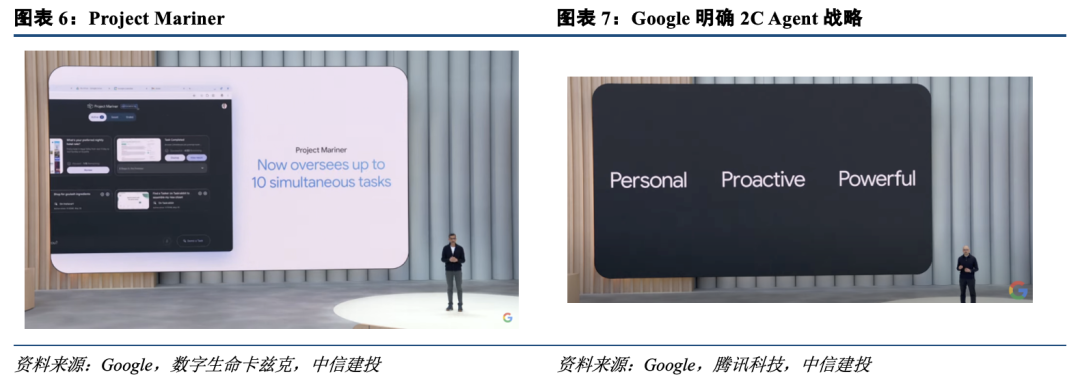 中信建投：大厂Agent产品密集落地，AI产业趋势向上  第4张