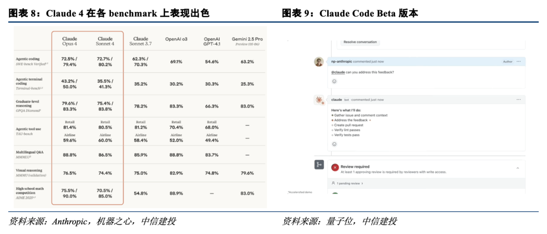 中信建投：大厂Agent产品密集落地，AI产业趋势向上  第5张