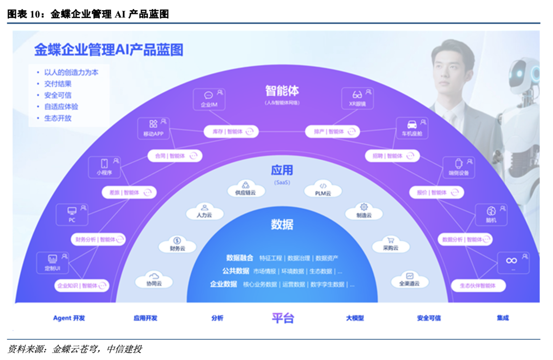 中信建投：大厂Agent产品密集落地，AI产业趋势向上  第6张