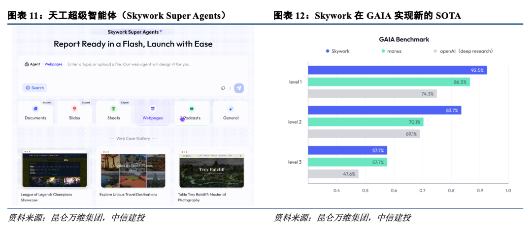 中信建投：大厂Agent产品密集落地，AI产业趋势向上  第7张