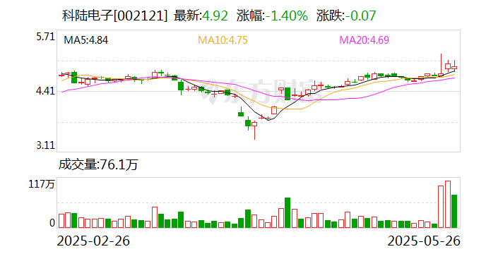 科陆电子：公司主营业务为智能电网、新型电化学储能业务  第1张