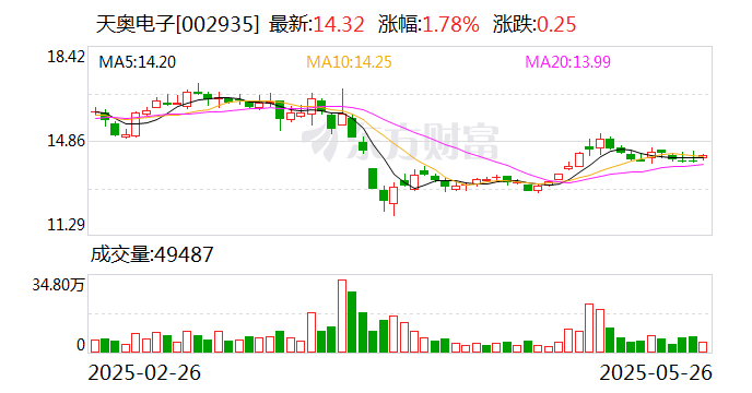 天奥电子：公司产品暂未涉及可控核聚变相关领域  第1张