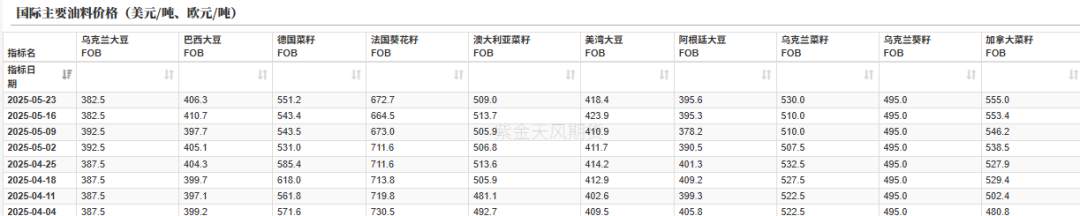 油脂：生柴消息扰动，市场等待指引  第6张
