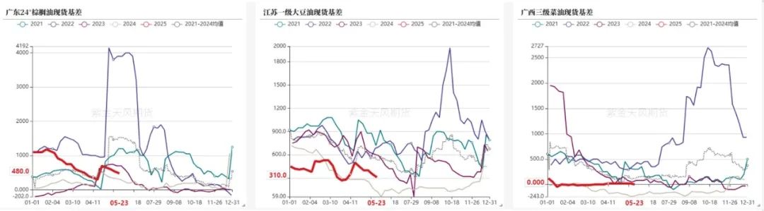 油脂：生柴消息扰动，市场等待指引  第28张