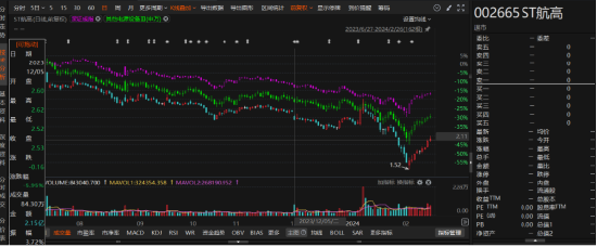 首航高科信披违规被正式处罚，索赔范围清晰！  第1张
