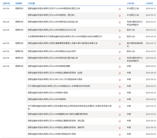 惊爆！上市公司承认年报不“保真”......  第1张