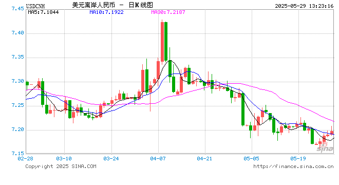 美欧关税战按下暂停键！“解放日”关税被叫停！新浪财经APP助你把握不确定性中的投资先机  第1张