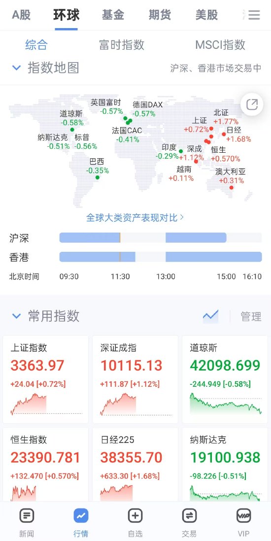 美欧关税战按下暂停键！“解放日”关税被叫停！新浪财经APP助你把握不确定性中的投资先机  第2张
