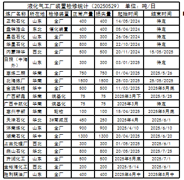 LPG：崩塌后，再论多空分歧  第18张