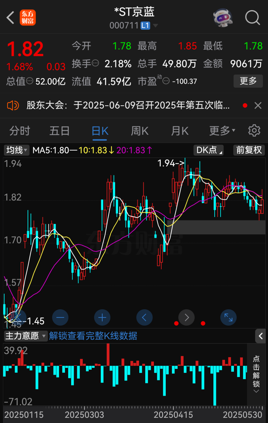 *ST京蓝因涉嫌信息披露违法违规被中国证监会立案  第4张