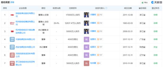 宗馥莉，正式接任娃哈哈董事长！  第4张