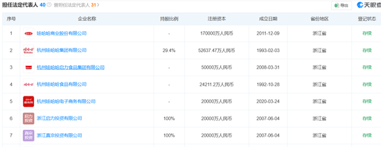 宗馥莉，正式接任娃哈哈董事长！  第5张