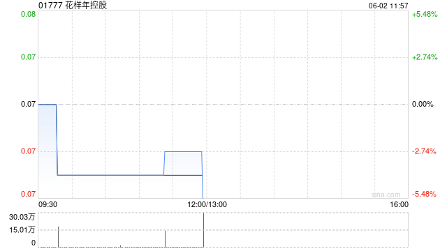花样年控股：重组支持协议的最后截止日期进一步延长至6月16日  第1张