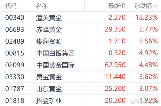 港股收盘 | 三大指数6月首日走低 连连数字逆势涨超60%  第8张 港股收盘 | 三大指数6月首日走低 连连数字逆势涨超60%  第8张