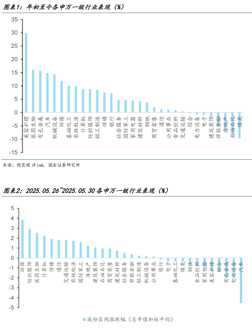 【国金医药·行业周报】创新药密集获批,后续关注国采、国谈进展  第3张 【国金医药·行业周报】创新药密集获批,后续关注国采、国谈进展  第3张