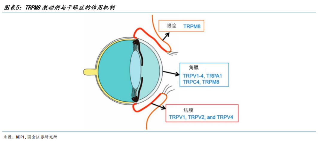 【国金医药·行业周报】创新药密集获批,后续关注国采、国谈进展  第5张 【国金医药·行业周报】创新药密集获批,后续关注国采、国谈进展  第5张