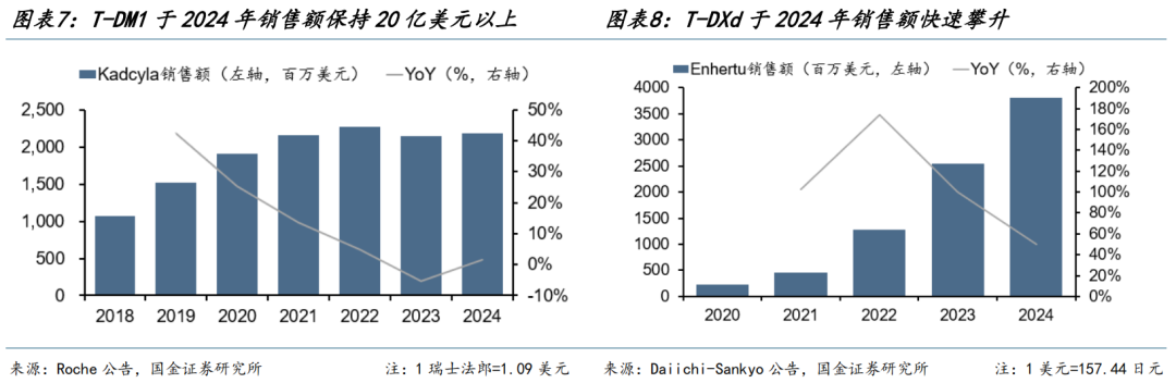 【国金医药·行业周报】创新药密集获批,后续关注国采、国谈进展  第7张 【国金医药·行业周报】创新药密集获批,后续关注国采、国谈进展  第7张