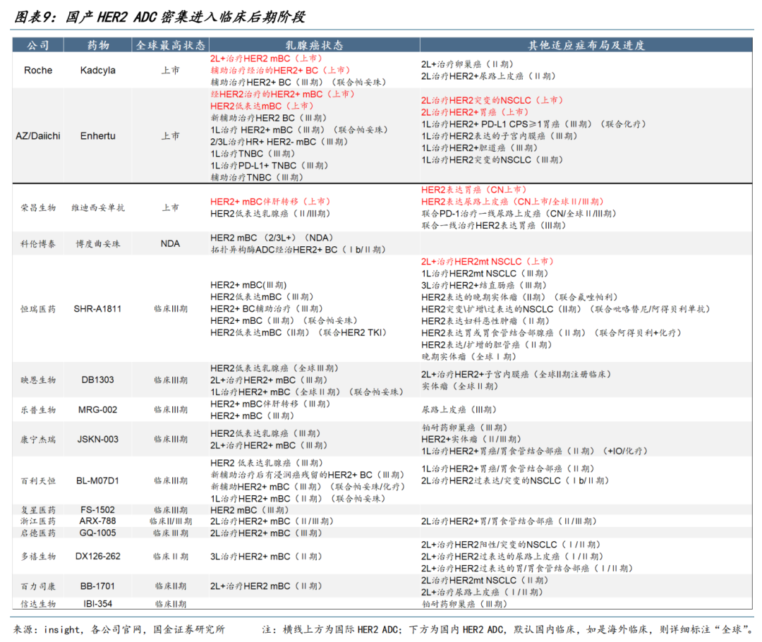 【国金医药·行业周报】创新药密集获批,后续关注国采、国谈进展  第8张 【国金医药·行业周报】创新药密集获批,后续关注国采、国谈进展  第8张